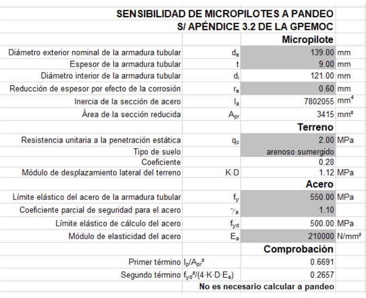 Pandeo micropilotes