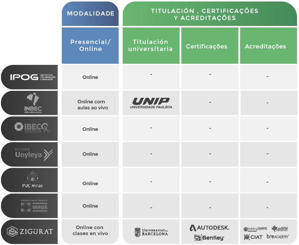 melhor master bim - universidade bim