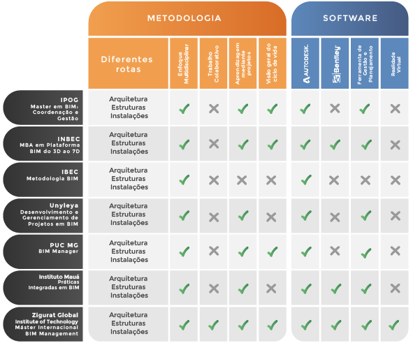 metodologia bim - software bim