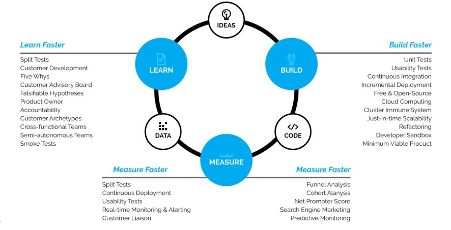 lean startup overview