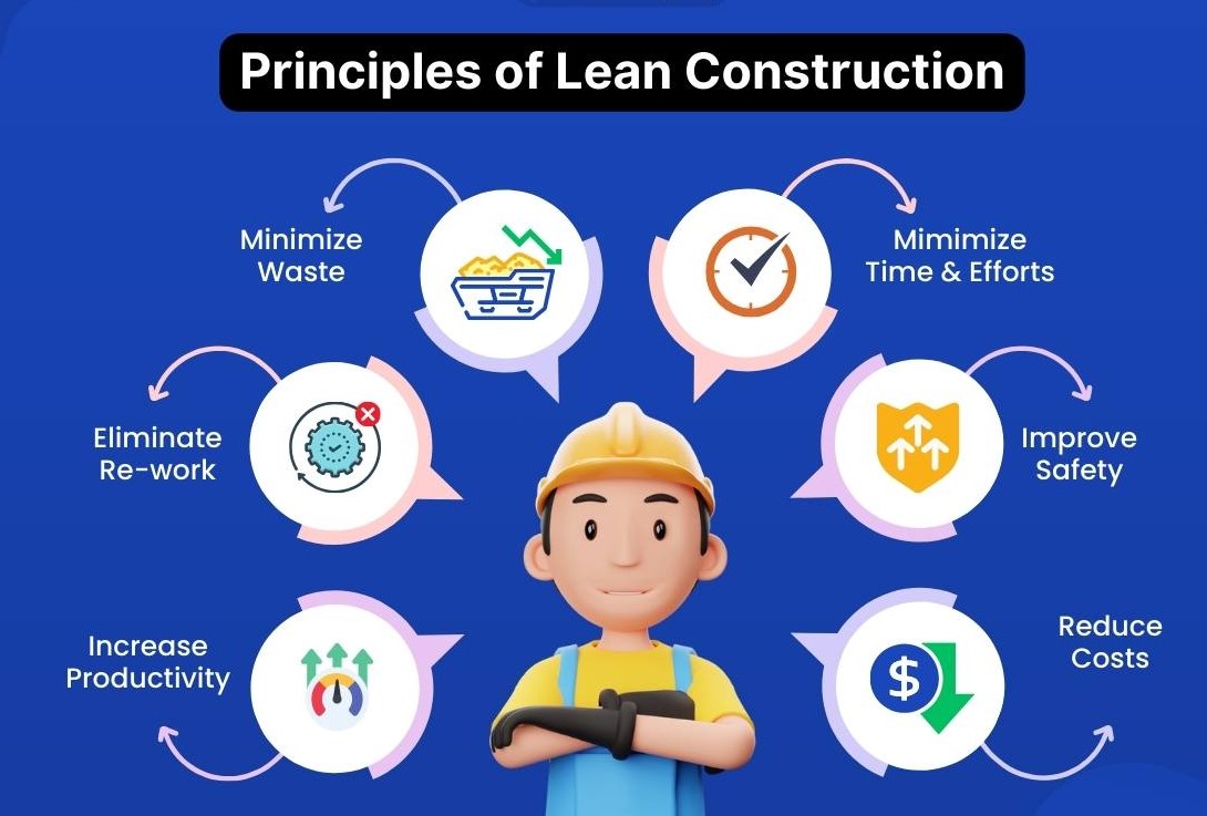 Lean Construction principles