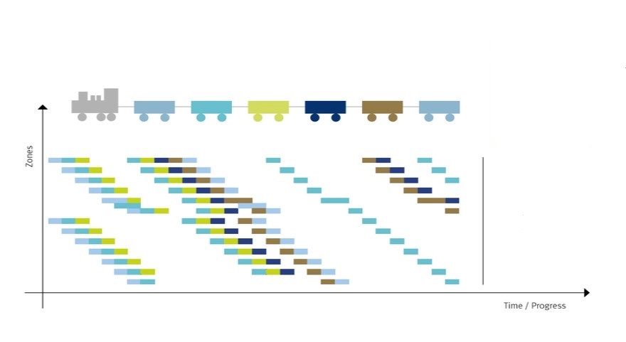 Kanban methodology